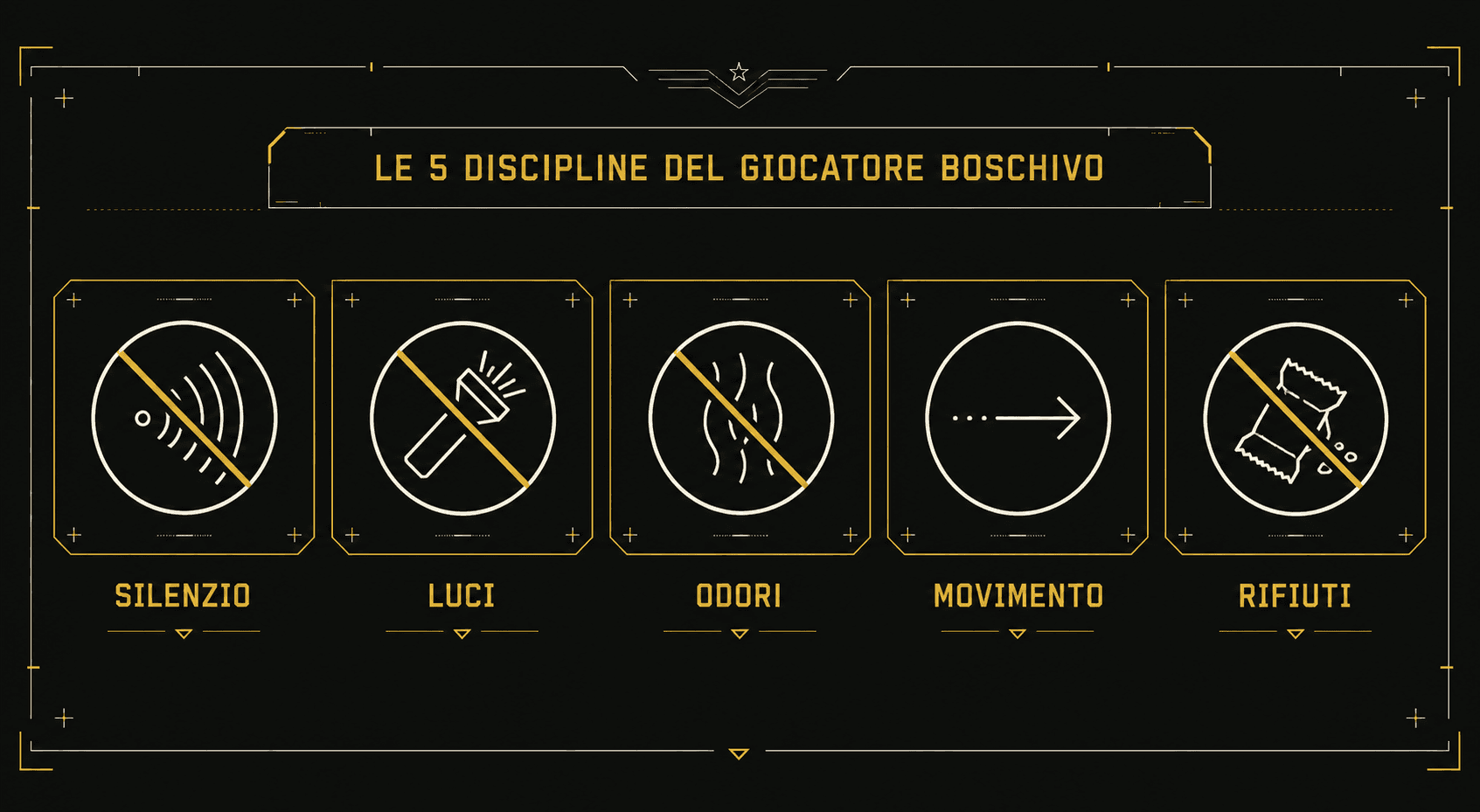 Diagramma delle 5 discipline del mimetismo softair rappresentate con icone — disciplina del silenzio e del rumore, della luce, dell’odore, del movimento e dei rifiuti